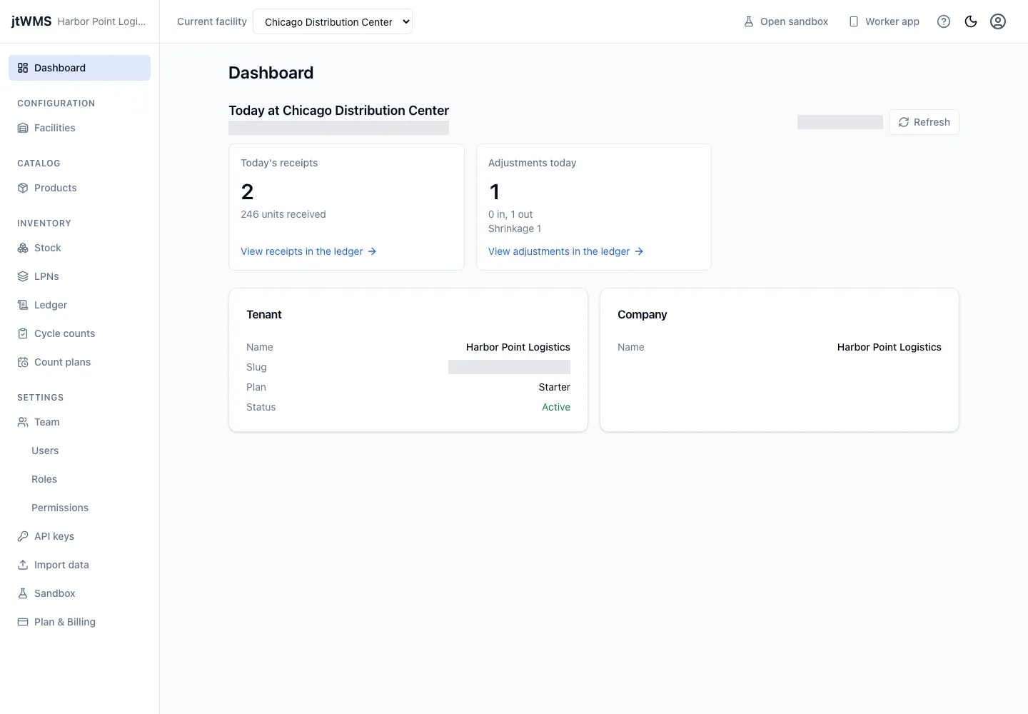 The dashboard: today’s receipts and adjustments at a facility, above the organisation’s cards