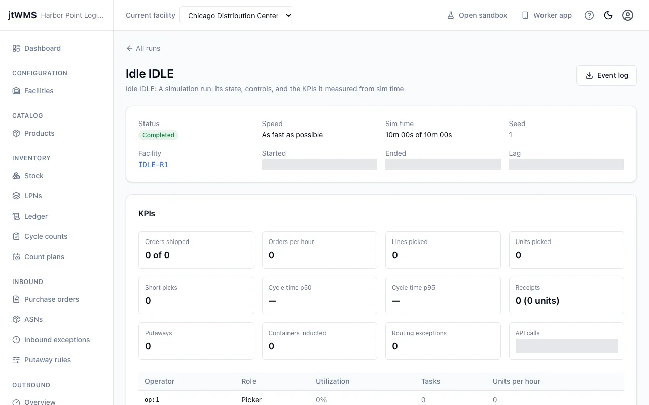 A completed run: its state, speed and simulated time, its facility, and its KPIs