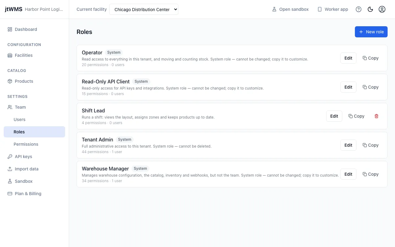 The Roles page, with the four standard roles and a custom role
